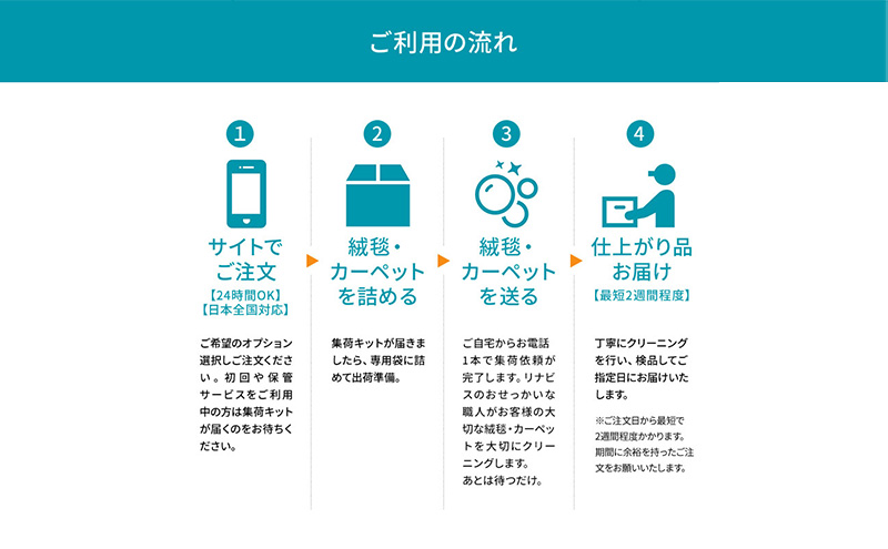クリーニング 絨毯 クリーニングクーポン リナビス ラグ カーペット 玄関マット 電気カーペット 洗濯 防ダニ 高品質 せんたく便 宅配クリーニング チケット 券 サービス 静岡 静岡県 袋井市