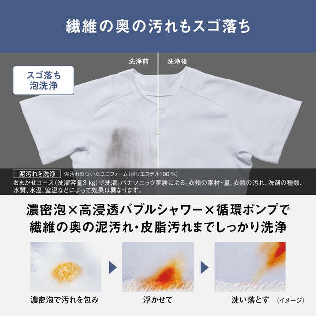 パナソニック 洗濯機 ななめドラム洗濯乾燥機 LXシリーズ 洗濯/乾燥容量：12/6kg マットホワイトNA-LX129EL-W ドア左開き 日本製