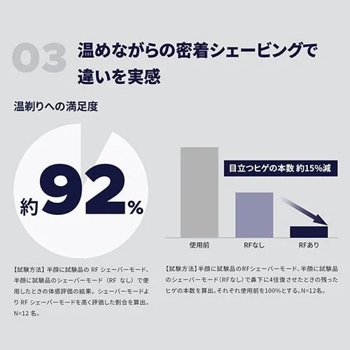 YA-MAN ヤーマン 温剃り シェーバー HOTSHAVE(YJEC0B2) | 髭剃り RF ラジオ波 深剃り 敏感肌 高密着 シェービング メンズ 防水 回転式 フェイシャル
