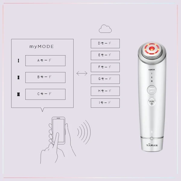 YA-MAN 繝、繝シ繝槭Φ 豕「蠖「繝繧ッ繝弱Ο繧ク繝シ 鄒朱。泌勣 繝上こ繧、 HAKEI(YJFA0W) | 鄒主ョケ螳カ髮サ 螟壽ゥ溯ス 鄒朱。泌勣 AI鄒朱。泌勣 繧「繝励Μ騾」蜍 繧オ繝シ繝繝繧ッ RF EMS 繝ゥ繧ク繧ェ豢セ LED 豈帷ゥエ繧ア繧「 繝輔ぉ繧、繧キ繝」繝ォ 谺。荳紋サ」繧「繝ウ繝√お繧、繧ク繝ウ繧ー 豬ク騾冗セ主ョケ 荵セ辯・ 縺繧九♀縺 繝ェ繝輔ヨ繧ア繧「 繝ェ繝輔ヨ繧「繝繝 逶ョ蜈繧ア繧「