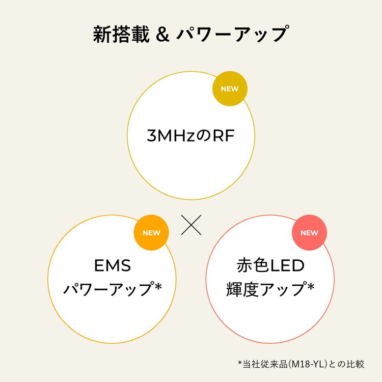 YA-MAN ã€ãŒãã³ RFçŸé¡åš ãã©ããã©ã¹ ã·ã£ã€ããŒããª(YJFM18N) | çŸå®¹å®¶é» 倿©èœ çŸé¡åš RF LED ãã§ã€ã·ã£ã« ã¢ã³ããšã€ãžã³ã° ãªããã±ã¢ ãªããã¢ãã ç®å
å£å
ãããã ããªè ããŒã³ã¢ãã ããã¿ æ¯ç©Ž ã¹ãã³ã±ã¢ 髿µžé