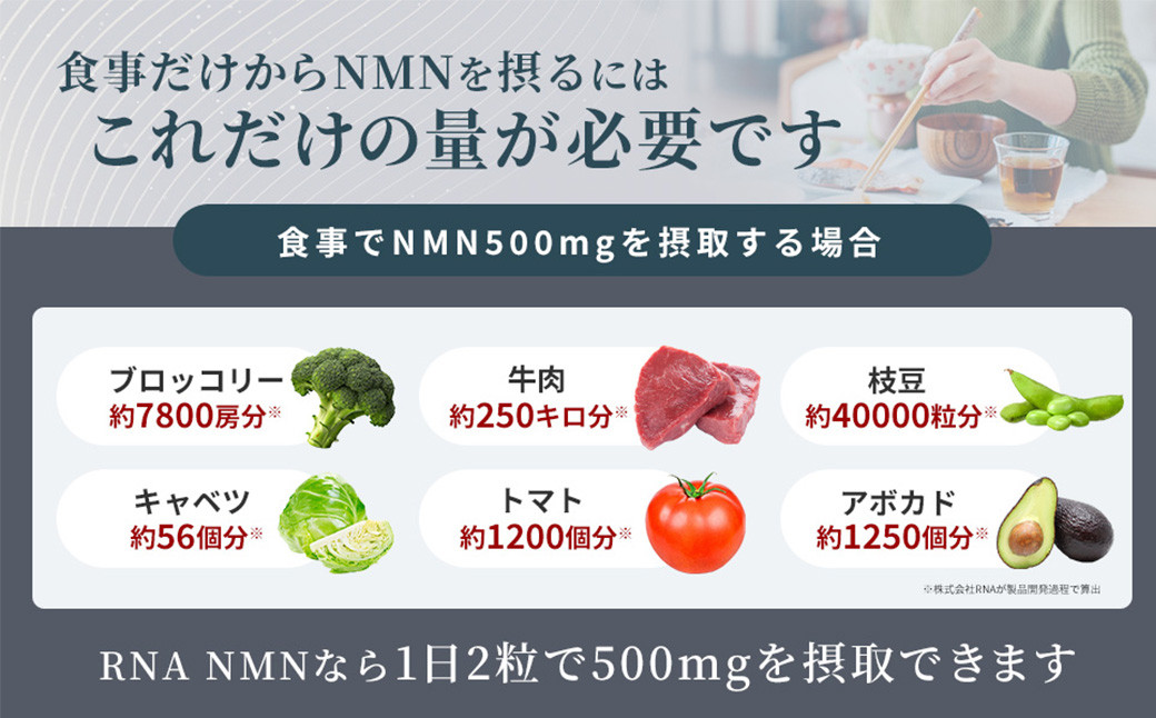100年時代応援サプリNMN30000×6個【エイジングケア 高純度 健康維持 毎日習慣 国内工場 緑黄色野菜ビタミンB3 NAD 美容 健康 カプセル 静岡 伊豆 RNA NMN nmn サプリ サプリメント 国内製造 高純度 耐酸性 カプセル タブレット 健康】24-002
