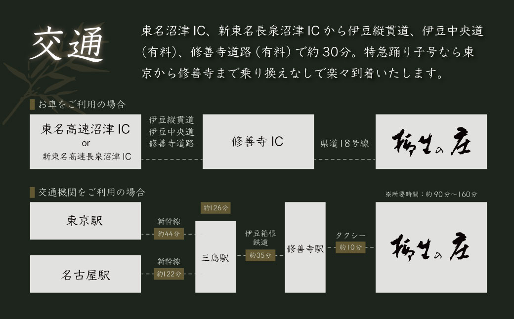 【伊豆修善寺温泉 柳生の庄】宿泊補助券120,000円分 【静岡県 伊豆市 高級宿 温泉 温泉宿 宿泊券 宿泊補助券 宿泊 旅行 旅行クーポン 商品券 ペア 家族旅行 静岡 伊豆 修善寺温泉 修善寺 竹林 京懐石　日本の料理 風呂 風情 おもてなし 檜内風呂 露天風呂 半露天風呂 アルカリ性単純温泉】40-012