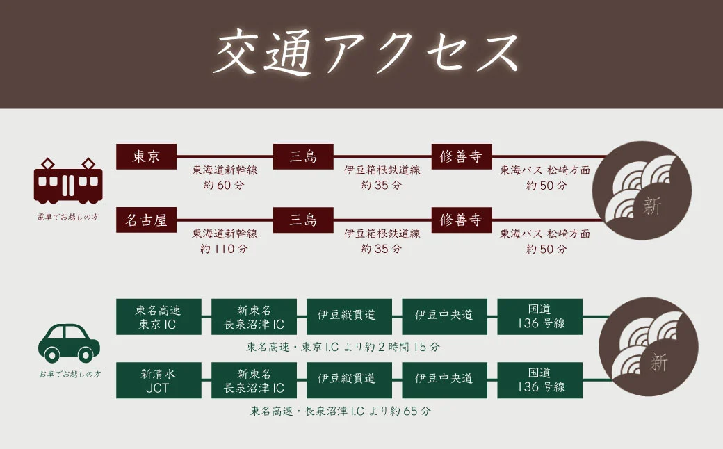 土肥温泉 新海花亭いずみ 源泉かけ流し 露天風呂付客室 宿泊券 2名様 1室 (１泊２食付) 【静岡県 伊豆市 温泉 温泉宿 宿泊券 宿泊 旅行 旅行クーポン 商品券 静岡 伊豆 西伊豆 土肥温泉 新海花亭いずみ 松原公園 土肥金山 ビーチ 恋人岬 旅人岬 駿河湾 観光 伊豆観光 食事あり 夕食付き 朝食付き 源泉かけ流し 露天風呂付 客室 二間タイプ 季節 会席料理 和食 洋食】　F-32