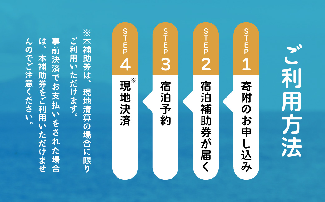 迷ったらコレ！　ひがしいず　満喫　宿泊　補助券　（3万円分）E001／静岡県　東伊豆町