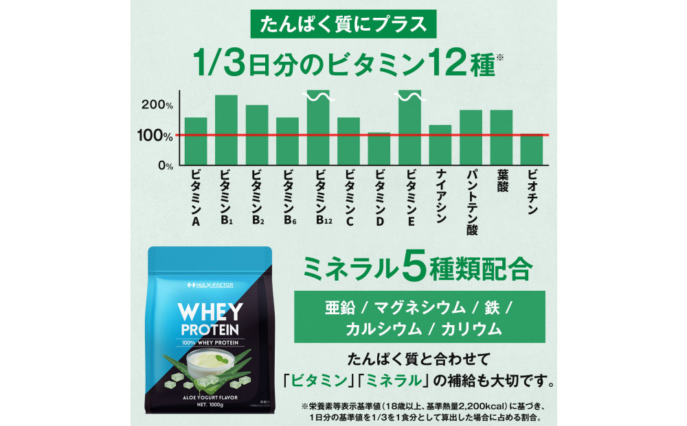 ãã«ã¯ãã¡ã¯ã¿ãŒ ããšã€ãããã€ã³ ã¢ããšãšãŒã°ã«ãé¢šå³ 1kg ã¢ã¹ãã«ããŒã äžäœ¿çš ãã¿ãã³ 12çš® ããã©ã« 5çš® ãããã€ã³ åœç£