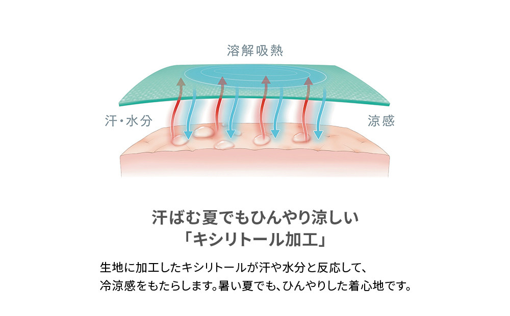 【男性用 Sサイズ ブラック】ReDリカバリーウェア Vネックインナー半袖(COOL) 疲労回復 血行促進 一般医療機器 バイタルテック