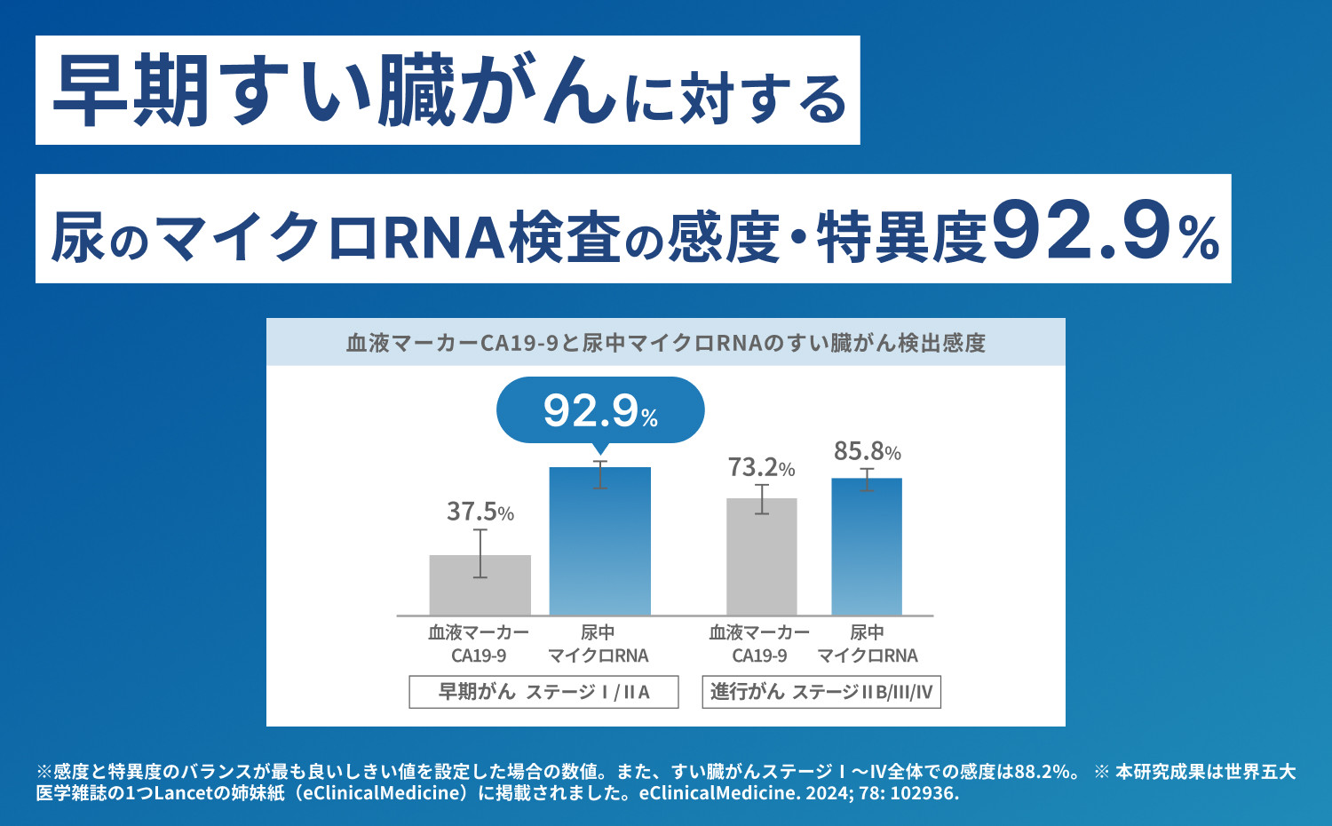マイシグナル・スキャン｜尿中のマイクロRNAを測定し、10種のがんリスクを部位別にリスク判定
