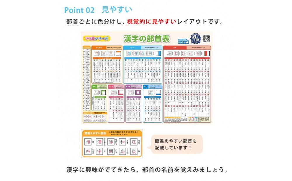 学習ポスター 部首 漢字の部首表【B3＋A4 2枚セット】お風呂にも貼れる