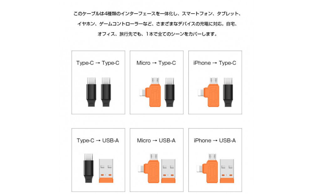 縲舌ヱ繝シ繝励Ν縲鯛蜷瑚牡2蛟九そ繝繝遺縲先眠逋サ蝣エ&PD 100W縲5in1 蜈髮サ繧ア繝シ繝悶Ν Type-C to Type-C 蜈髮サ繧ウ繝シ繝 邨。縺ソ髦イ豁「 豁」隕丞髮サ蝎ィ蟇セ蠢 繧ウ繝ウ繝代け繝 繝槭Ν繝√こ繝シ繝悶Ν 諤・騾溷髮サ USB2.0 480Mbps 鬮倬溘ョ繝シ繧ソ霆「騾 iPad iPhone15/16/17蟇セ蠢 譁ュ邱夐亟豁「 蜈ィ讖溽ィョ蟇セ蠢 髟キ縺戊ェソ謨エ蜿ッ閭ス 螳牙ソ菫晁ィシ縺、縺阪娠L菫晞匱蜉蜈・貂医∩陬ス蜩√サ螳牙ソ縲