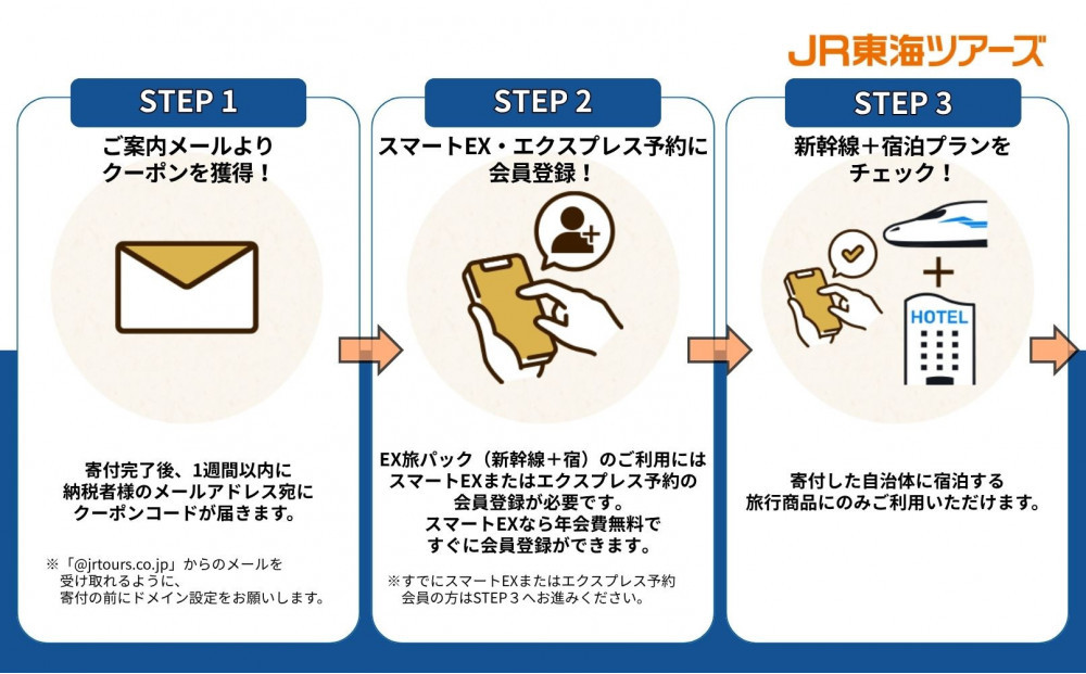【名古屋市】東海道新幹線で行く！応援旅行クーポン　3,000円分