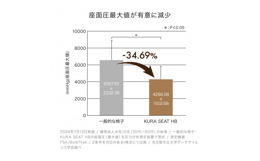 &MEDICAL KURA SEAT HB【グレー】