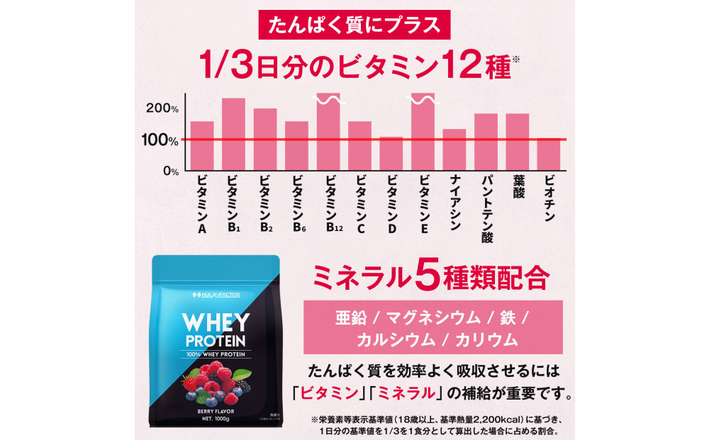 ハルクファクター ホエイプロテイン ベリー風味 1kg アスパルテーム 不使用 ビタミン 12種 ミネラル 5種 プロテイン 国産