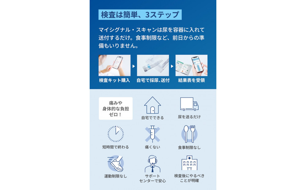 ãã€ã·ã°ãã«ã»ã¹ãã£ã³ïœå°¿äžã®ãã€ã¯ãRNAãæž¬å®ãã10çš®ã®ãããªã¹ã¯ãéšäœå¥ã«ãªã¹ã¯å€å®