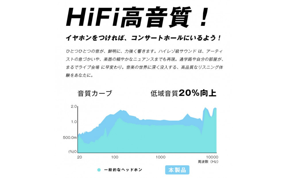 ã¯ã€ã€ã¬ã¹ã€ã€ãã³ããããã³ ããã©ãã¯ãBluetooth6.1 è¶
äœé
å»¶ wireless ãããã»ãã SDã«ãŒãå¯Ÿå¿ MP3圹 ãã€ã¯å
èµ eã¹ããŒãåã ã²ãŒãã³ã°ã€ã€ãã³ 3.5mmãªãŒãã£ãªã±ãŒãã«ä»ã æç·ç¡ç·äž¡çš PNC ãã€ãºãã£ã³ã»ãªã³ã° HiFié«é³è³ª USBå
é» æãããã¿åçŽ èª¿ç¯å¯èœãªããããã³ã ãœããã€ã€ãŒããã é«ãè£
çæ§ é«ãé®é³æ§ é«ãæ°å¯æ§ æºåž¯é»è©±/PC/ããœã³ã³/FPSå¯Ÿå¿ éå€ éåŠ ãã¬ã¯ãŒã¯ ãªã³ã©ã€ã³äŒè° 90æ¥ããããä¿èšŒä»ã æ¥æ¬èªåæ±èª¬ææž