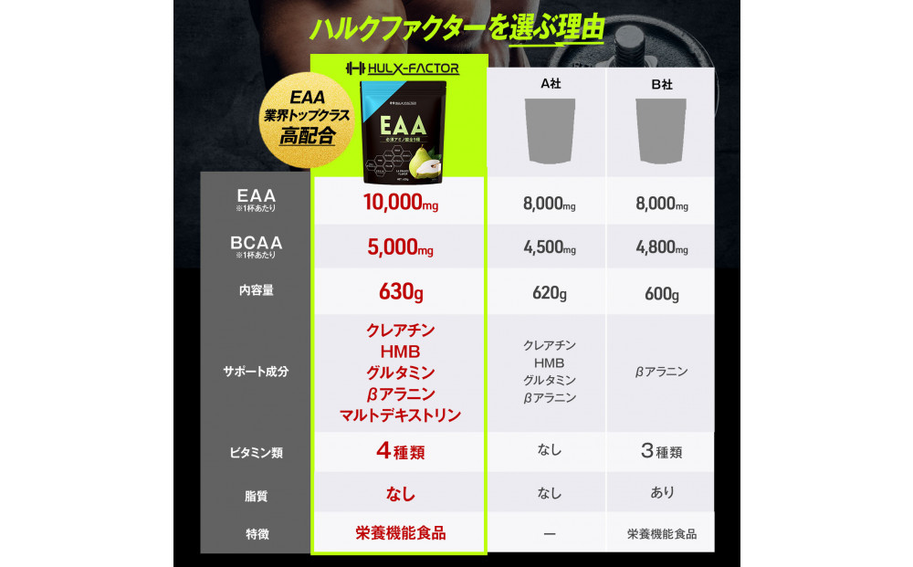 ハルクファクター オールインワン配合 EAA ラフランス風味 630g 必須アミノ酸 BCAA 国産 サプリメント