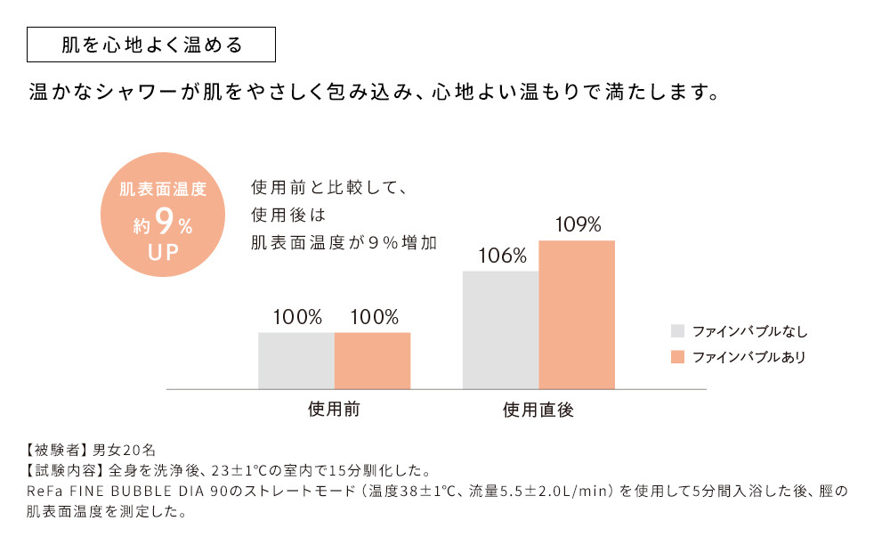 リファファインバブル ダイア 90