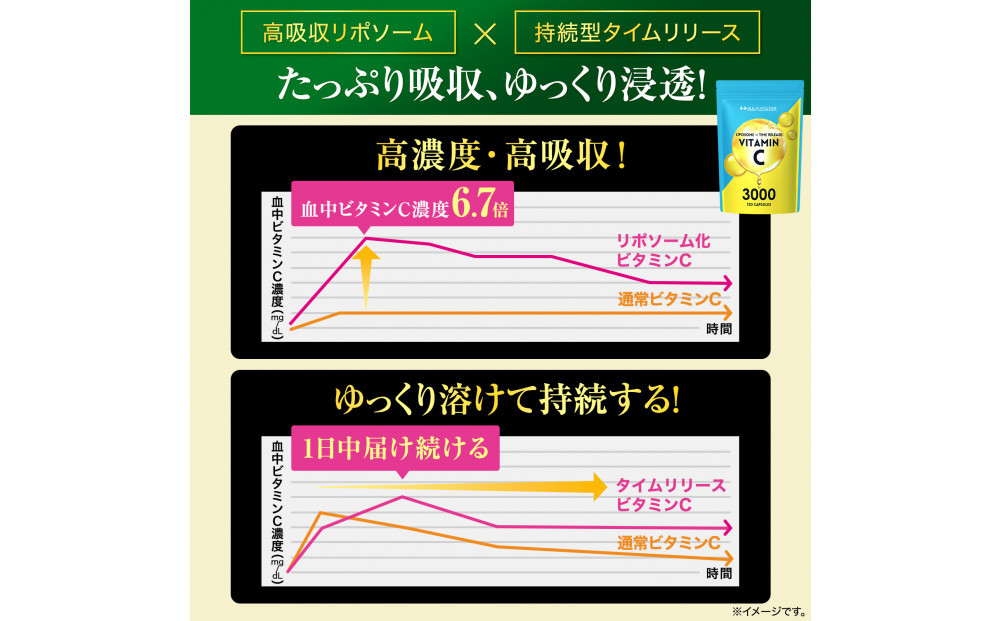 ハルクファクター  高濃度 リポソームビタミンC サプリ 120粒 3000mg配合 抗酸化マルチサプリメント 持続型 タイムリリース ビタミンC 医師監修 日本製