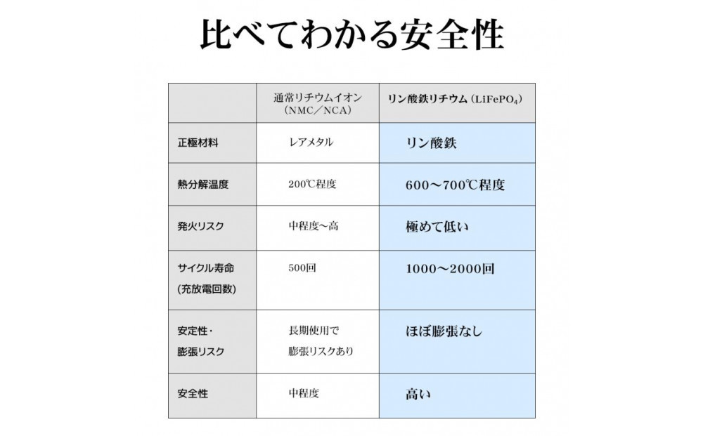 【ホワイト】ラスタバナナ 10000mAhリン酸鉄リチウムモバイルバッテリー