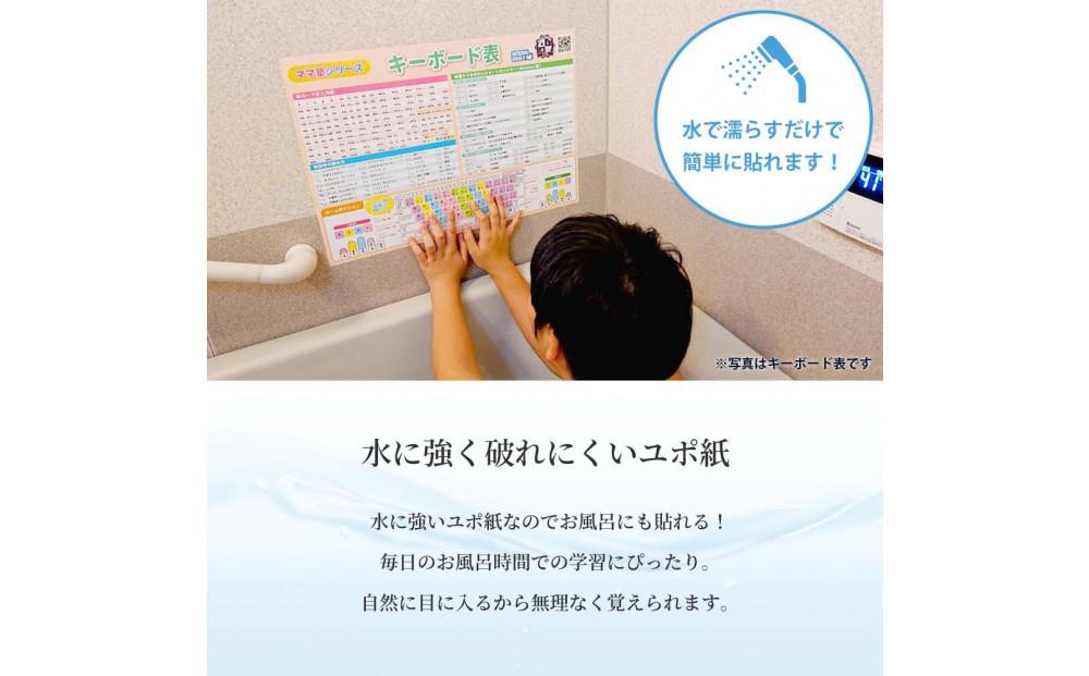 学習ポスター 部首 漢字の部首表【B3＋A4 2枚セット】お風呂にも貼れる