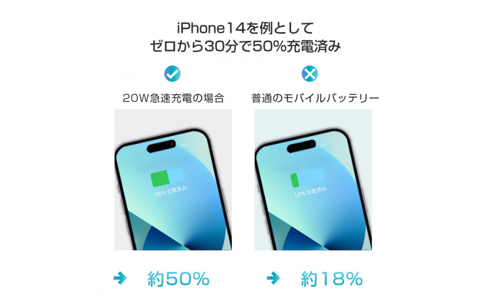 モバイルバッテリー 30000mAh 大容量 100W高速充電 防災電源 ポータブル電源 パワーバンク ノートパソコン充電 ポリマー電池 PD対応 QC3.0 携帯充電器 USB出力ポート Type C出力/入力ポート PSE認証済 【PL保険加入済み製品・安心】