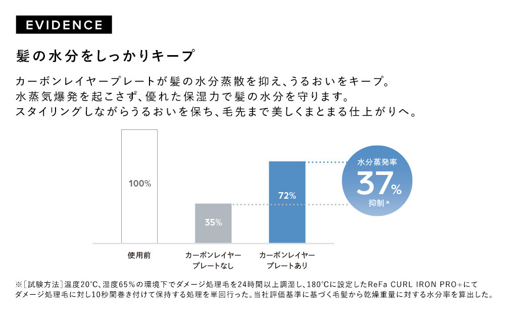 リファカールアイロン プロ＋