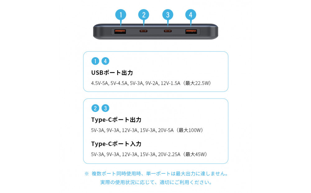 【2025年新モデル】モバイルバッテリー 30000mAh/111Wh大容量 USB-A出力 Type-C出力/入力 4台同時充電 PD110W急速充電 ノートPC充電対応 パワーバンク 多機種対応 薄型 iPhone16/15充電 安全保護機能搭載 防災グッズ PSE認証済 【PL保険加入済み製品・安心】