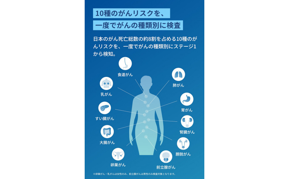 ã5/1ããå¯ä»é¡æ¹å®âäºå®ããã€ã·ã°ãã«ã»ã¹ãã£ã³ïœå°¿äžã®ãã€ã¯ãRNAãæž¬å®ãã10çš®ã®ãããªã¹ã¯ãéšäœå¥ã«ãªã¹ã¯å€å®