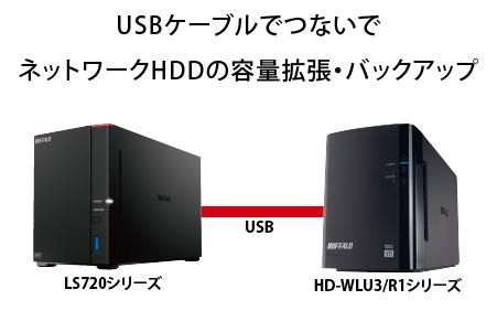 バッファロー　リンクステーション LS720D 8TB & 外付けハードディスク HD-WL 8TB