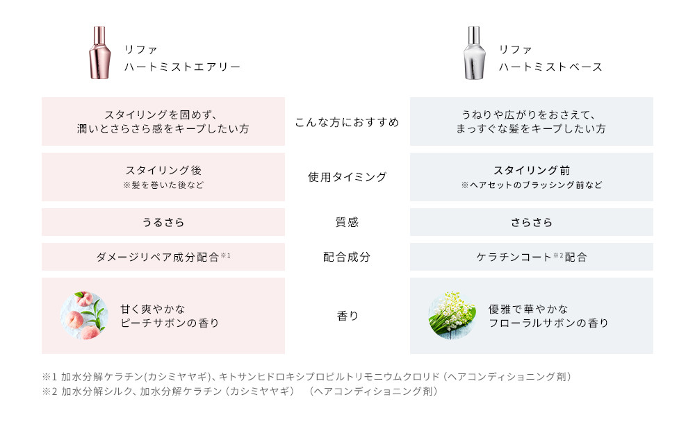 リファハートミストエアリー