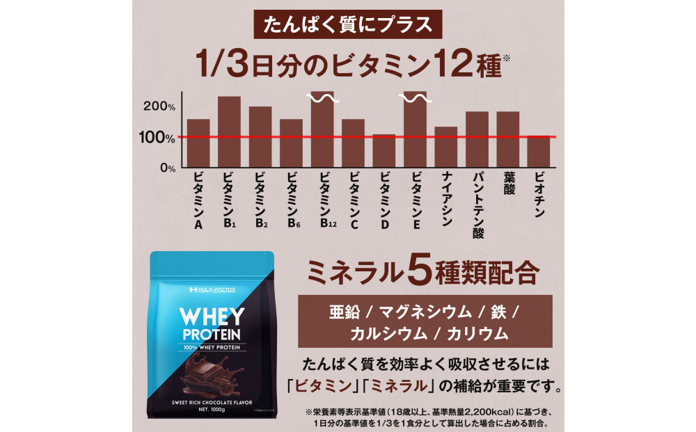 ãã«ã¯ãã¡ã¯ã¿ãŒ ããšã€ãããã€ã³ ã¹ã€ãŒããªãã ãã§ã³ã¬ãŒãé¢šå³ 1kg ã¢ã¹ãã«ããŒã äžäœ¿çš ãã¿ãã³ 12çš® ããã©ã« 5çš® ãããã€ã³ åœç£