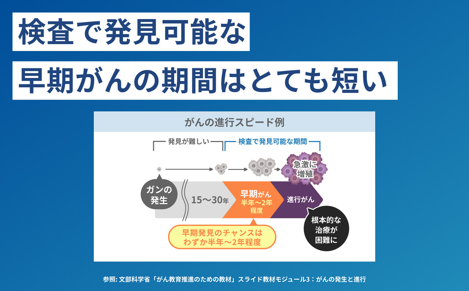 マイシグナル・スキャン｜尿中のマイクロRNAを測定し、10種のがんリスクを部位別にリスク判定