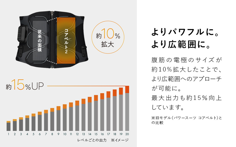 SIXPAD Core Belt 2【Mサイズ】 シックスパッド コアベルト 筋トレ 家電