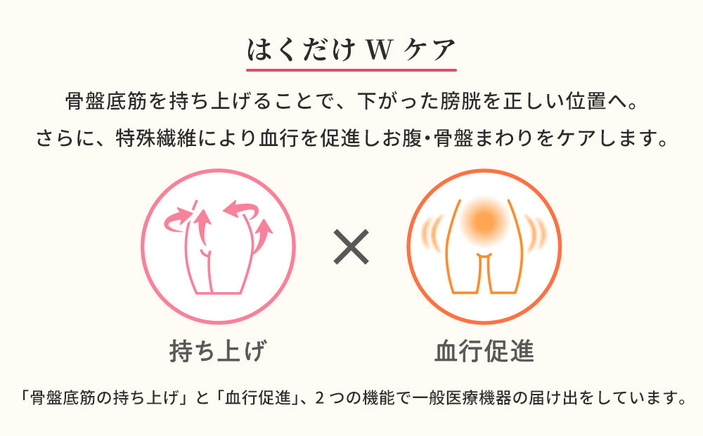 【ブラック Lサイズ】SIXPAD 骨盤底筋ケアガードル