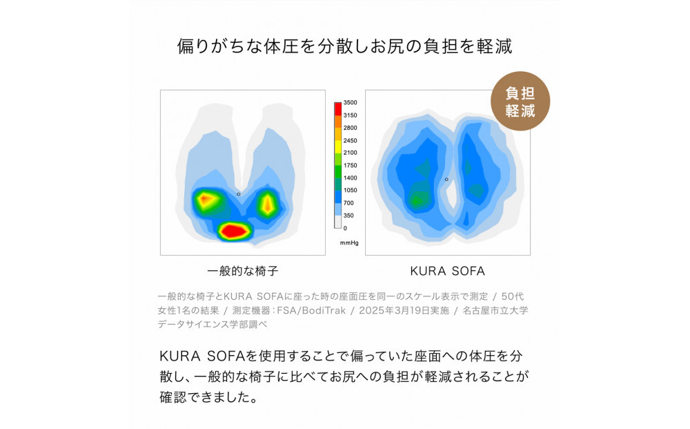 &MEDICAL KURA SOFA【フォレストオリーブ】