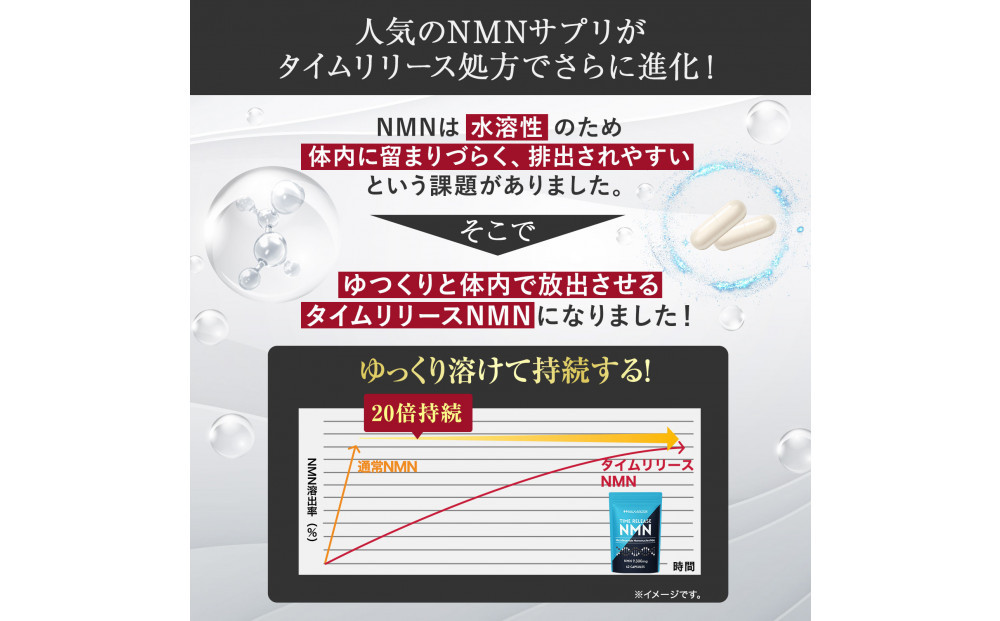 ハルクファクター タイムリリース NMN サプリ 62粒 高純度100％ 日本製 9300mg マルチビタミン12種 レスベラトロール 植物性カプセル 栄養機能食品