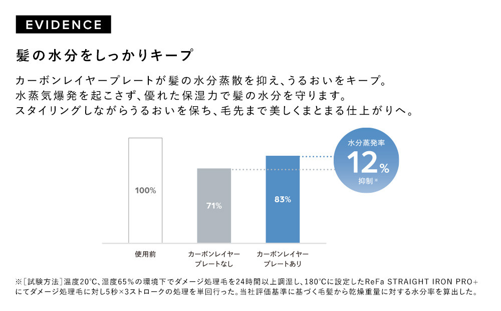 リファストレートアイロン プロ＋