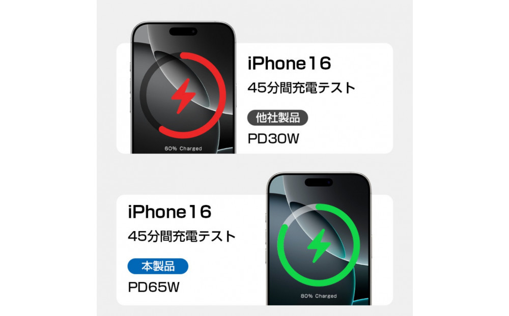 ã¢ãã€ã«ããããªãŒ 倧容é 軜é 26800mAh é²çœé»æº ããŒãããœã³ã³å
é» PD65W æ¥éå
é» 3å°åæå
é» Type-Cåºå
¥åããŒã USB-Aåºå DCåºå iPhone 17/16å
é» ã¹ããŒããŠã©ããå
é» ãã¯ãŒãã³ã¯ æ®é»é衚瀺 PSEèªèšŒ åé» éå€ éåŠ å°é éæç¡æãPLä¿éºå å
¥æžã¿å®å¿ã