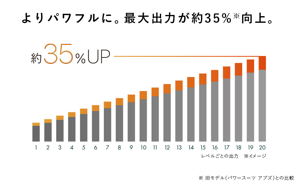 SIXPAD Abs 2ãSãµã€ãºã ã·ãã¯ã¹ããã ã¢ã㺠è
¹çãã¬ãŒãã³ã° å®¶é»