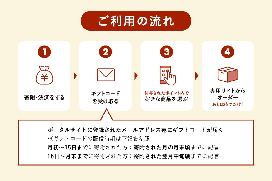 あとから選べるWEBカタログギフト（寄附100万円コース）300000ポイント名古屋市