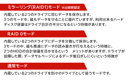 BUFFALO/バッファロー  リンクステーション　RAID機能対応　ネットワーク対応HDD(12TB)