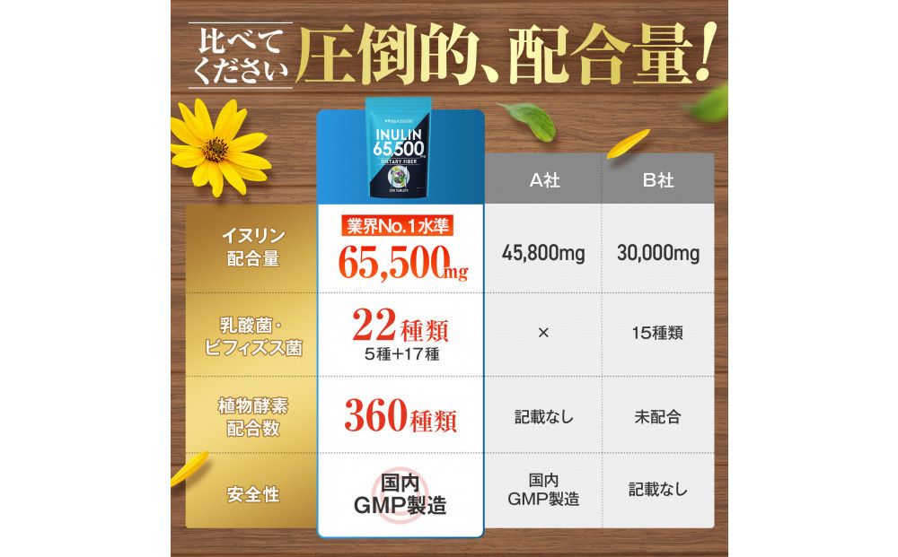 ハルクファクター イヌリン 65,500mg 水溶性 食物繊維 大容量 300粒 国内製造 カテキン 菊芋 ビフィズス菌 乳酸菌 酵素 サラシア ビタミン 全391種 サプリ 錠剤