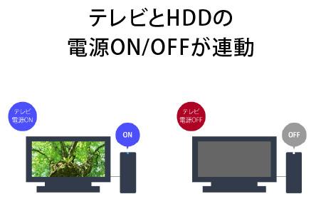 バッファロー 3.5インチ 外付けHDD  2TB/HD-SQS2U3-A