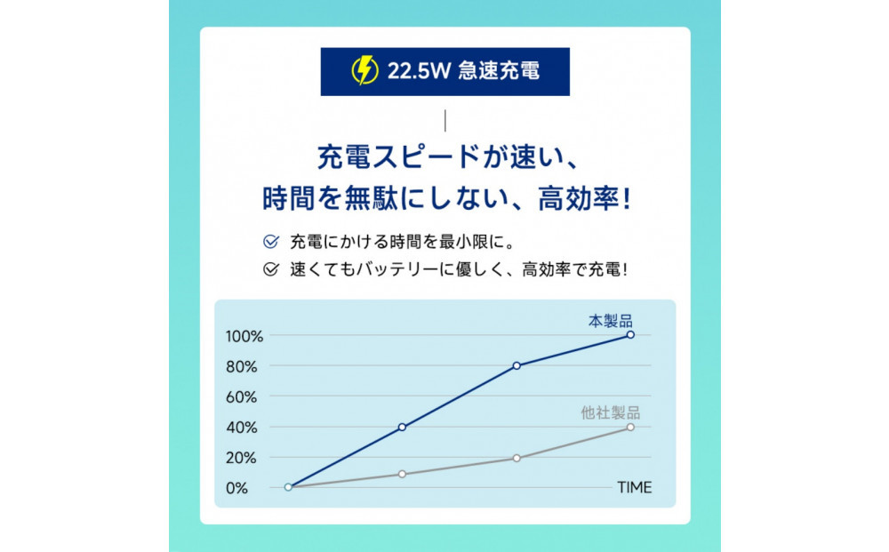 縲舌す繝ォ繝舌シ縲代Δ繝舌う繝ォ繝舌ャ繝繝ェ繝シ 15000mAh 57.75Wh 螟ァ螳ケ驥 繝ッ繧、繝、繝ャ繧ケ蜈髮サ蝎ィ MagSafe蟇セ蠢 15シキ逎∵ー怜髮サ 3蜿ー蜷梧凾蜈髮サ Qi隱崎ィシ貂 iPhone17/iPhoneAir蜈髮サ iphone16/15/Airpods PD22.5W諤・騾溷髮サ 髦イ轣ス髮サ貅 繧ア繝シ繝悶Ν蜀阡オ 莠呈鋤諤ァ謚懃セ、 繧ウ繝ウ繝代け繝 霆ス驥 PSE隱崎ィシ貂医娠L菫晞匱蜉蜈・貂医∩陬ス蜩√サ螳牙ソ縲