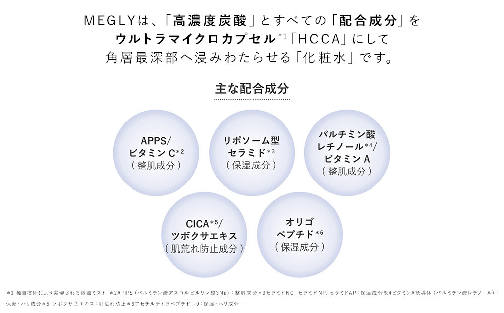 MEGLY #3 W PEEL 60mL