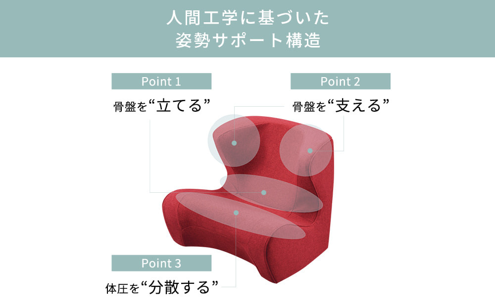 Style Dr.CHAIR縲舌Ξ繝繝峨