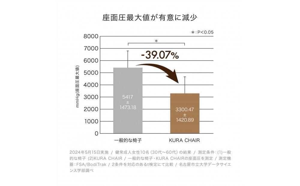 &MEDICAL KURA CHAIR【オリーブ】