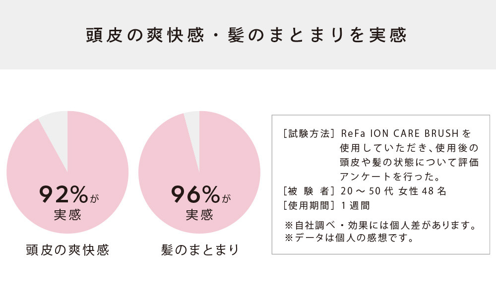 リファイオンケアブラシ