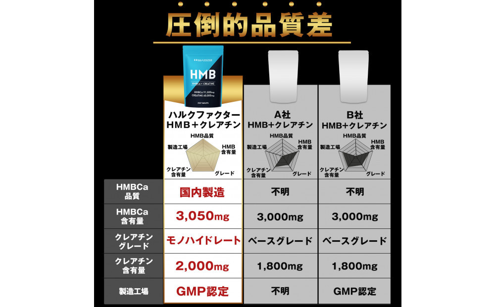 ãã«ã¯ãã¡ã¯ã¿ãŒ HMB + ã¯ã¬ã¢ãã³ ã¢ããã€ãã¬ãŒã 151500mg 450ç² åœå
補é çã㬠ãã€ãšãã ãµã㪠é å€ å€§å®¹é ã¿ãã¬ãã