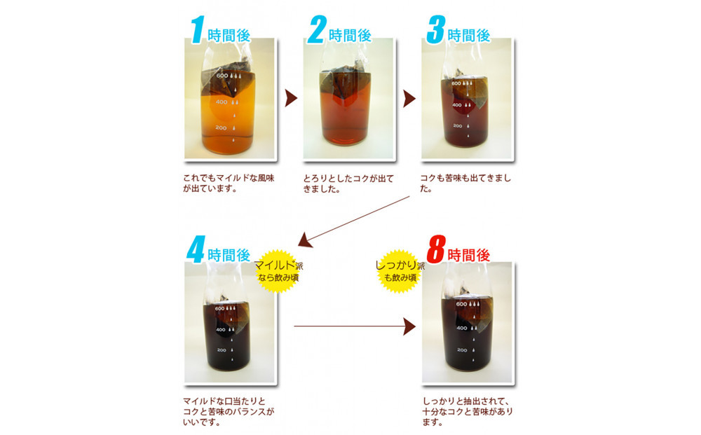 蜉阯、迴育栖蠎 鬲疲ウ輔ョ豌エ蜃コ縺励い繧、繧ケ繧ウ繝シ繝偵シ繝舌ャ繧ー縲24繝舌ャ繧ー120譚ッ蛻